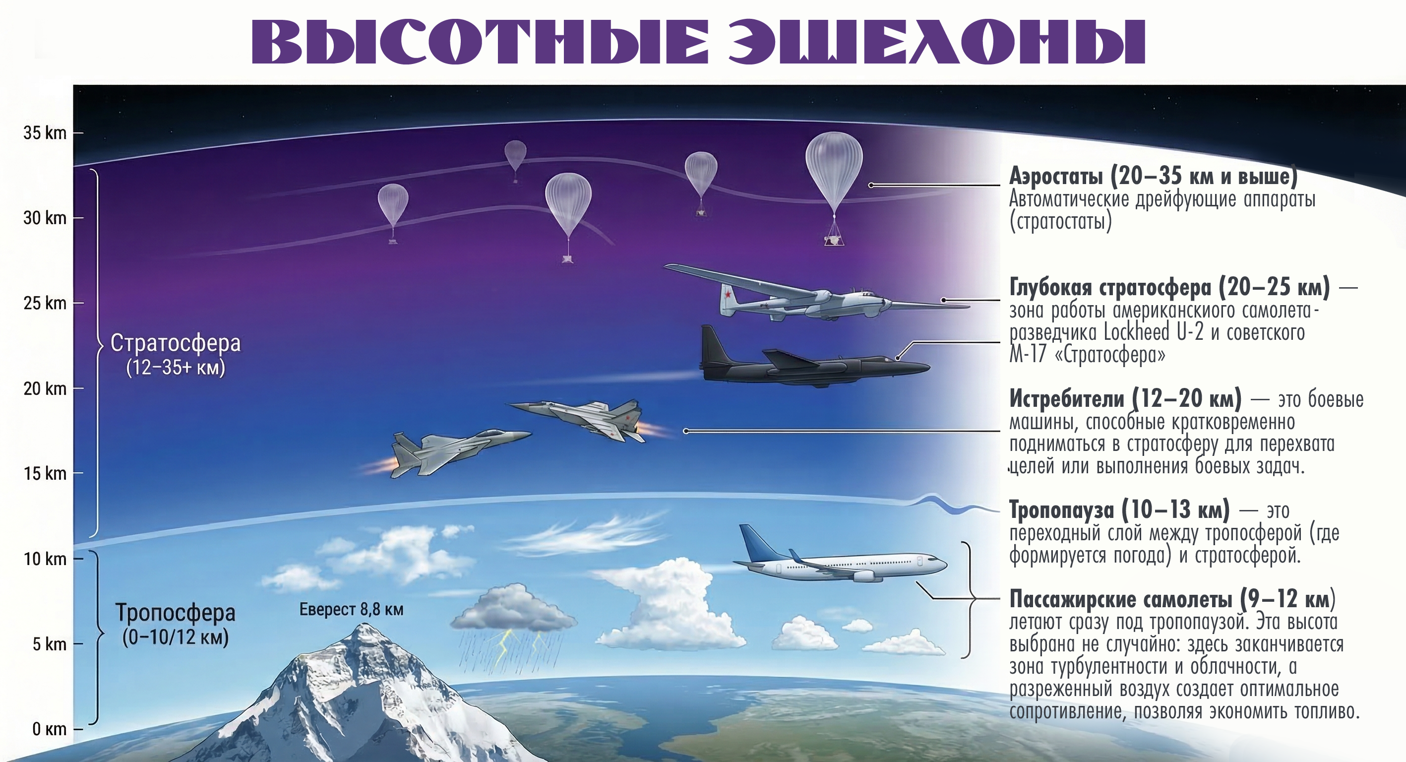 М-17 на земле